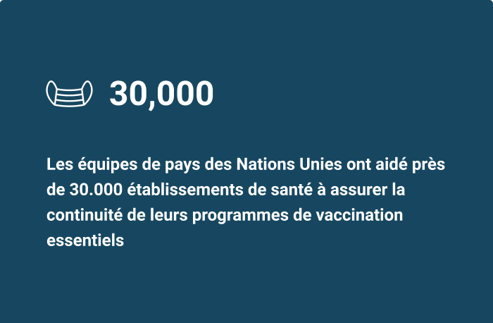 Les équipes de pays des Nations Unies ont aidé près de 30.000 établissements de santé à assurer la continuité de leurs programmes de vaccination essentiels.