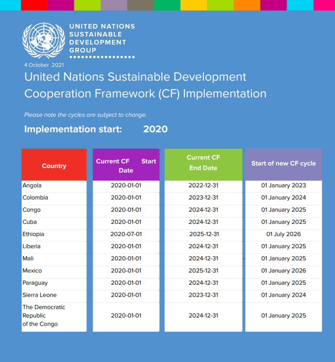 Fondo azul con texto blanco.  Logotipo del Grupo de las Naciones Unidas para el Desarrollo Sostenible a la derecha de la página. 