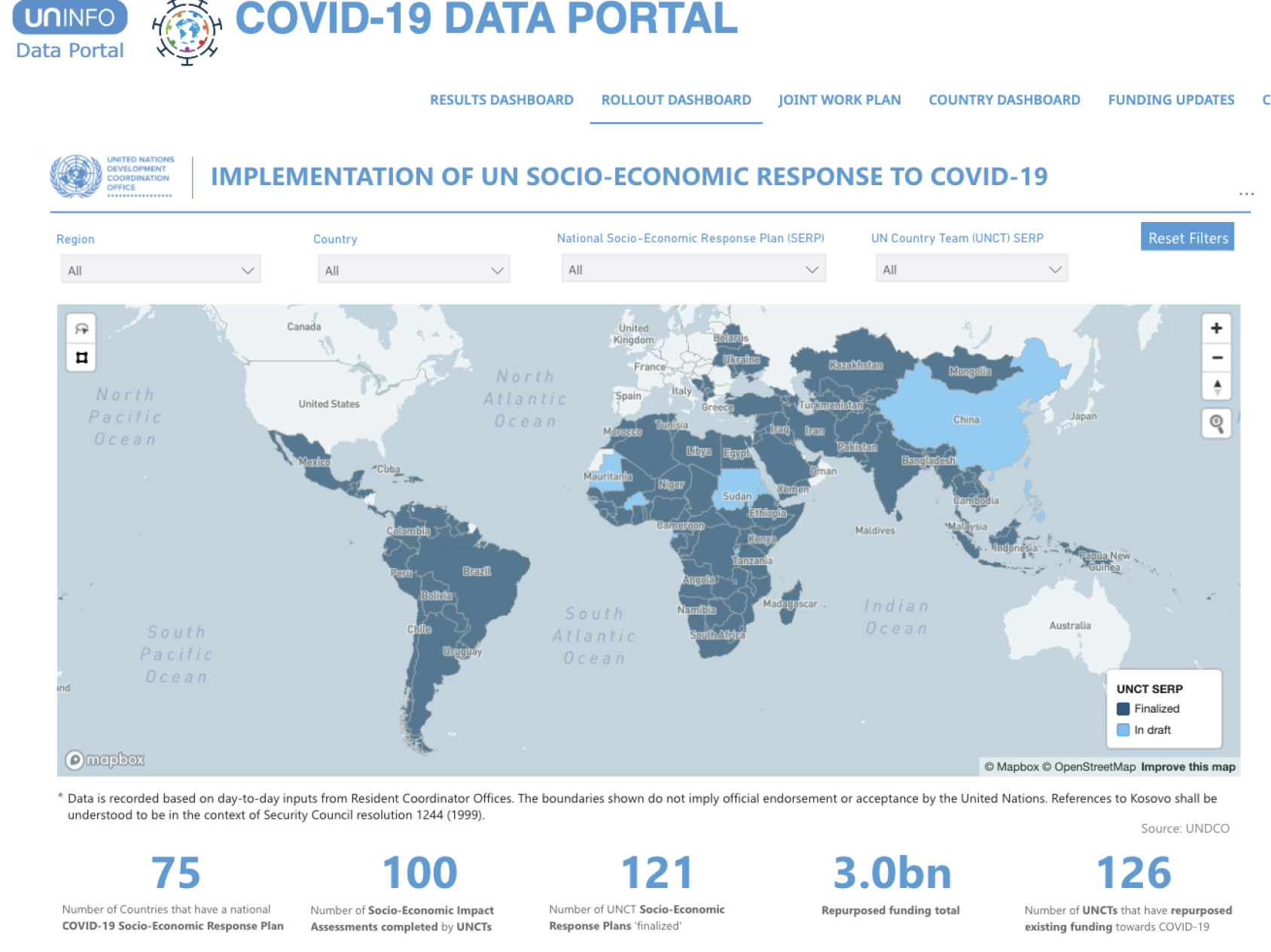 Capture d'écran du Portail de données relatives à la COVID-19. On y voit une carte du monde illustrant les interventions socio-économiques mises en oeuvre par l'ONU en réponse à la pandémie de COVID-19.