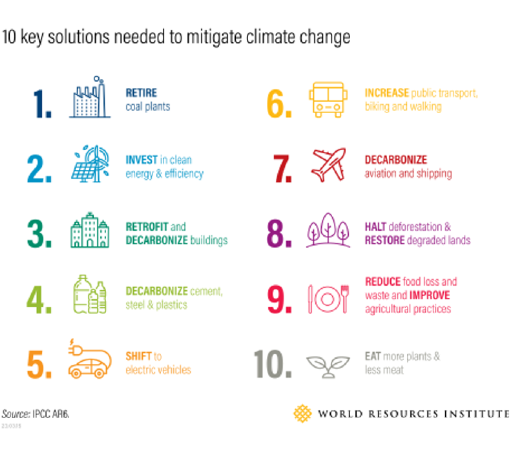 Icons with text on 10 key actions to be taken for climate action