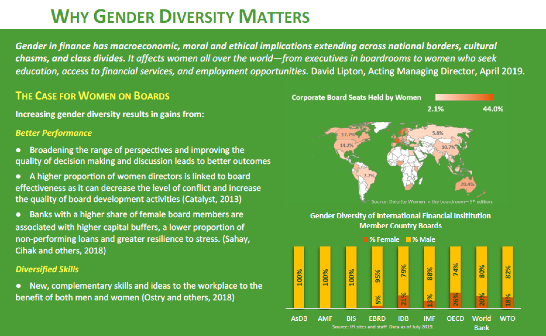 Infographic showing key data points and a heat map and bar chart showing gender breakdowns in international institutions. 